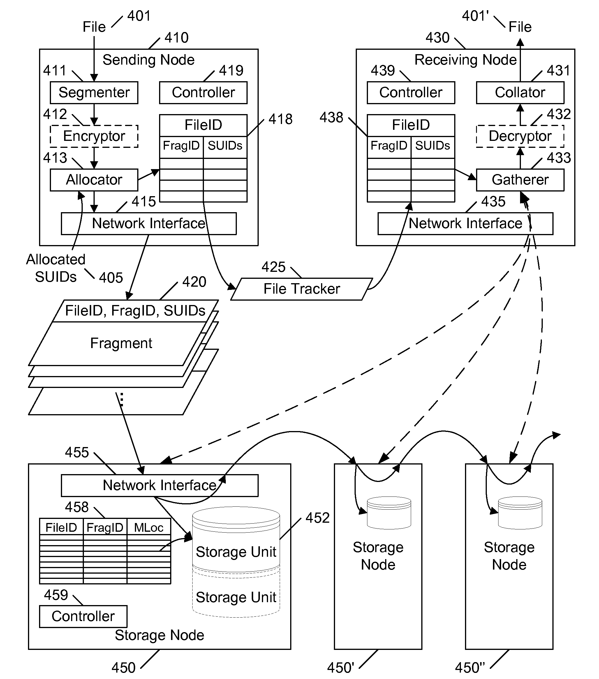 Distributed file storage and transmission system