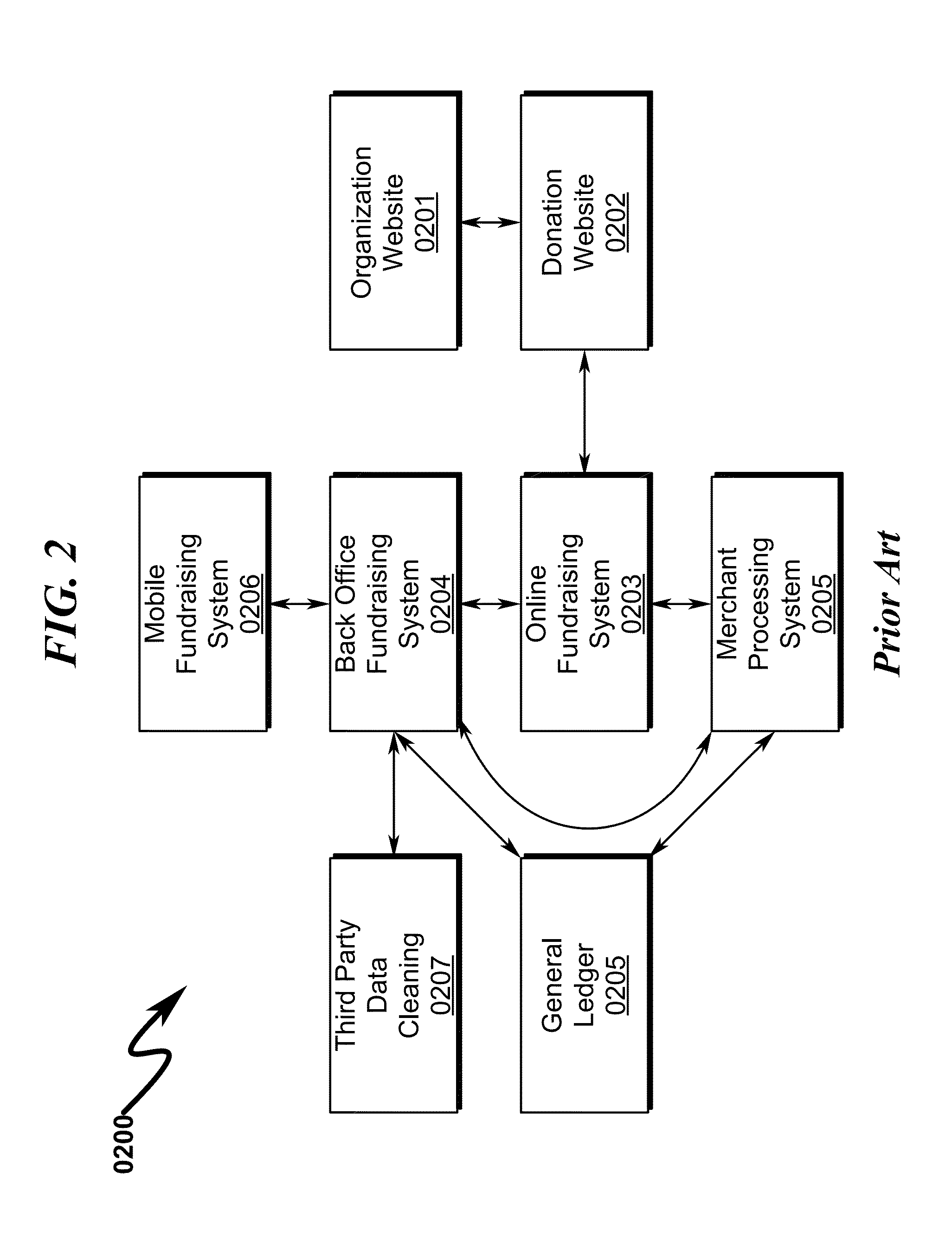 Gift Transaction Processing System and Method