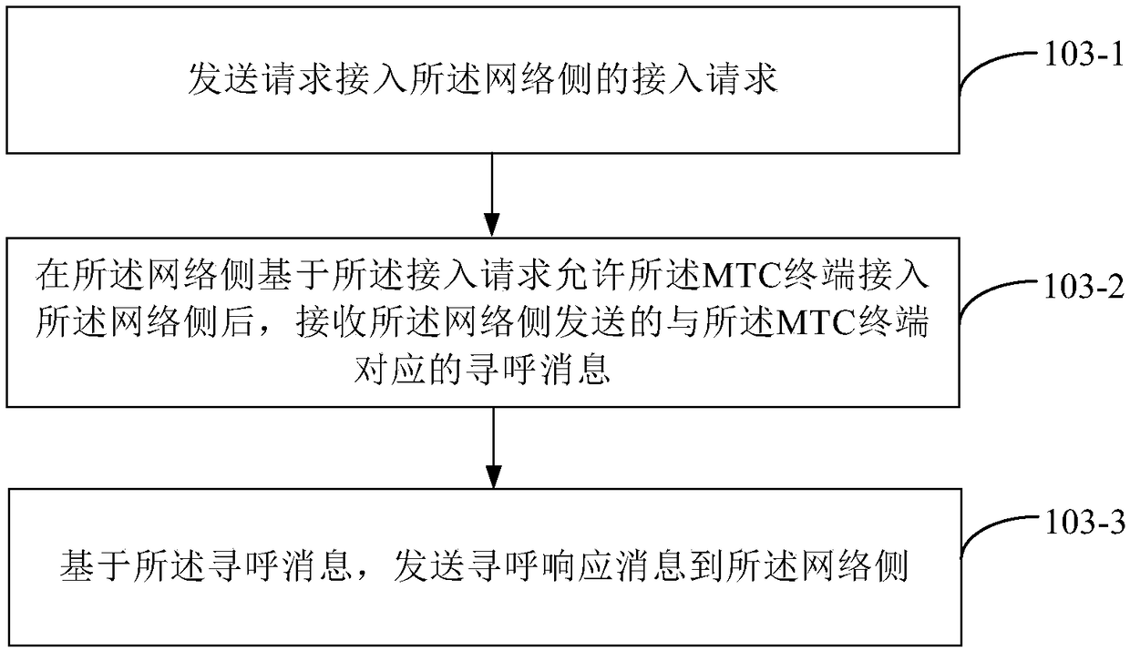 Paging processing method and apparatus