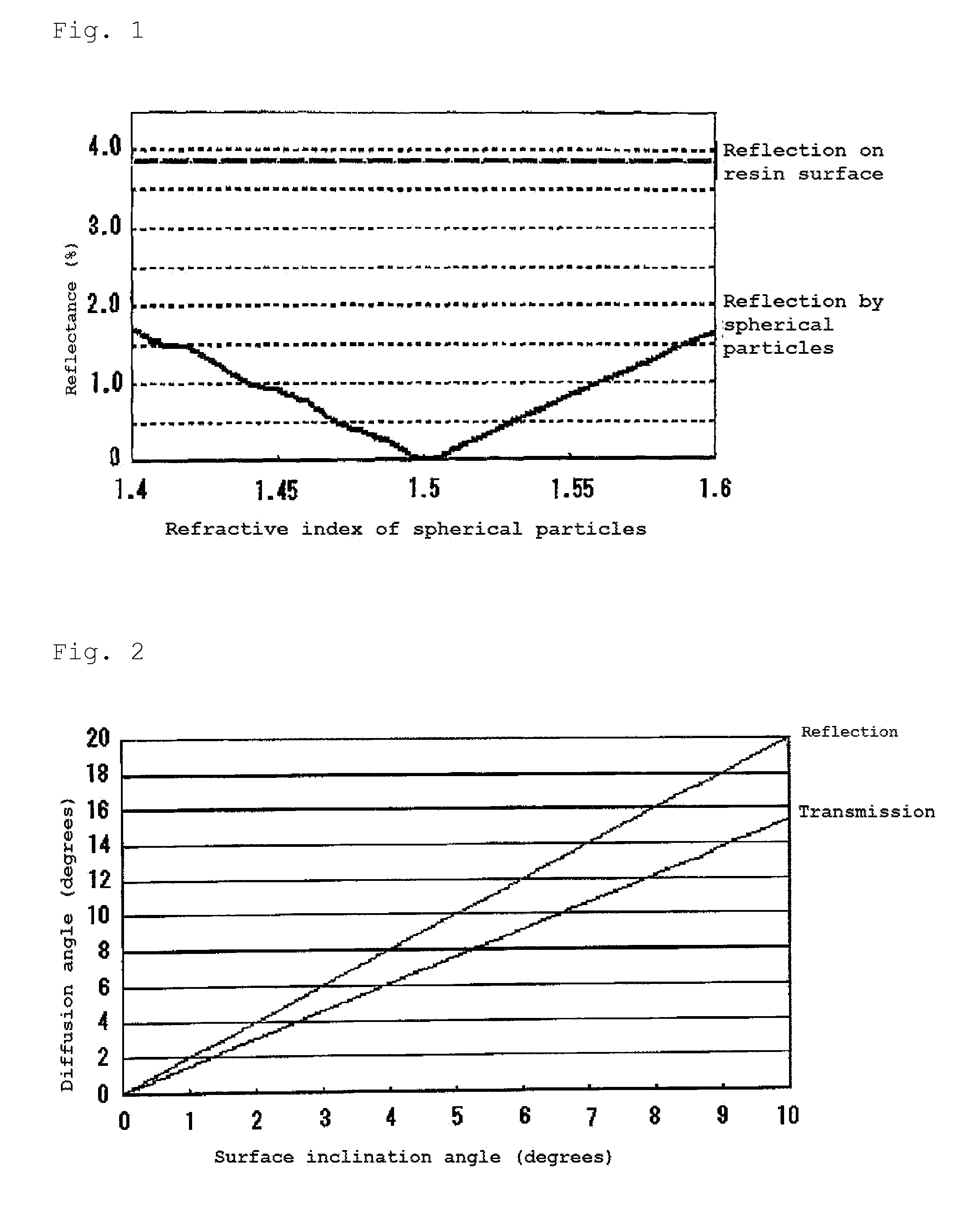 Anti-glare sheet for liquid crystal display device