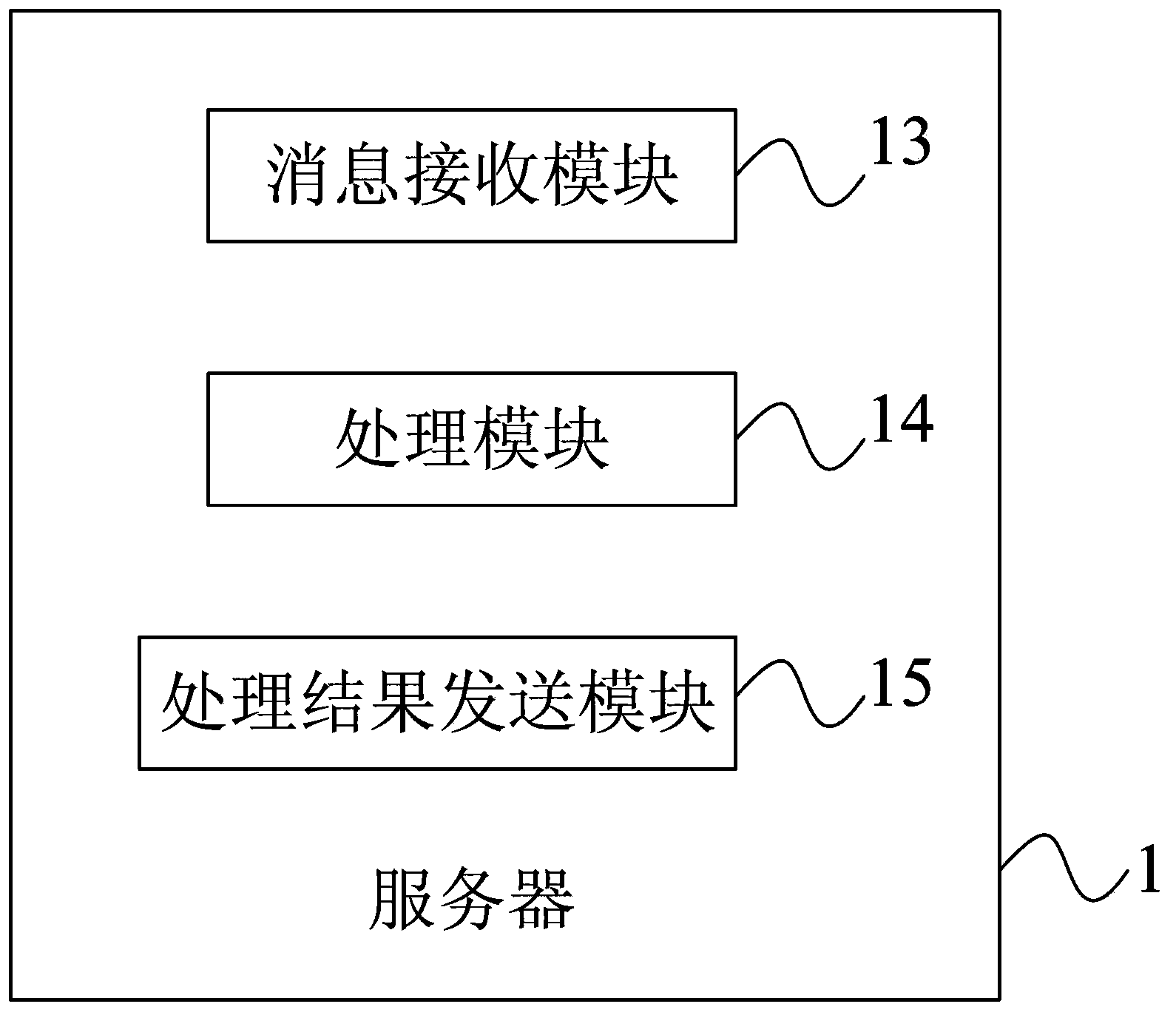 Virtual desktop system and message data transmitting method thereof