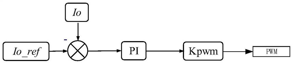 Resonance circuit control method, controller and resonance circuit