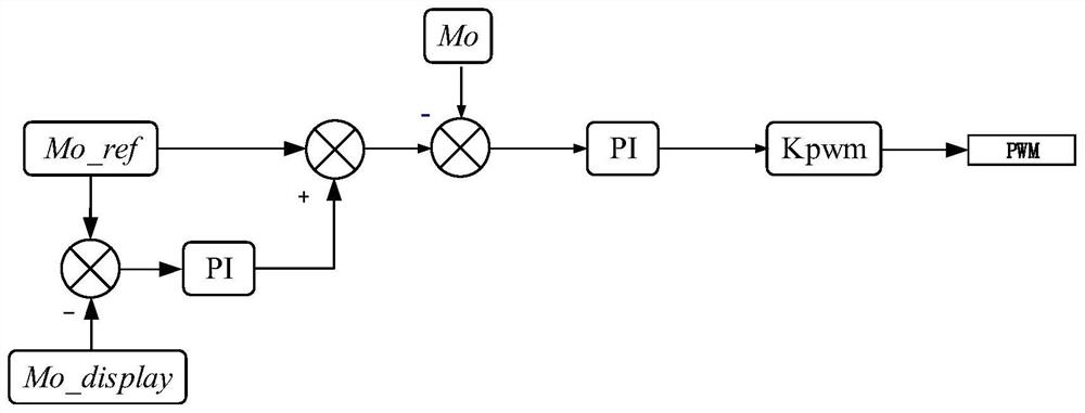 Resonance circuit control method, controller and resonance circuit