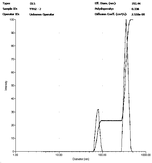 Icariin nanoparticle and preparation method thereof