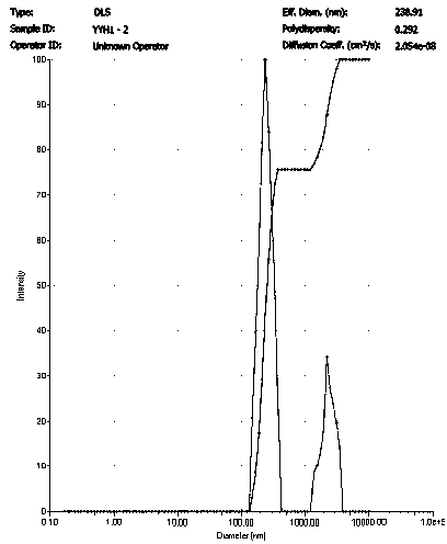 Icariin nanoparticle and preparation method thereof