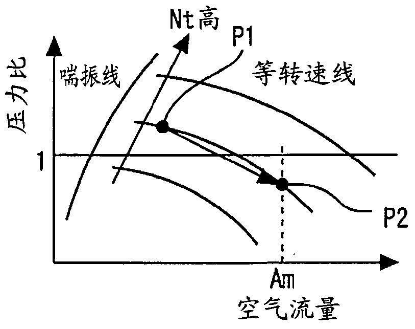 Control devices for internal combustion engines