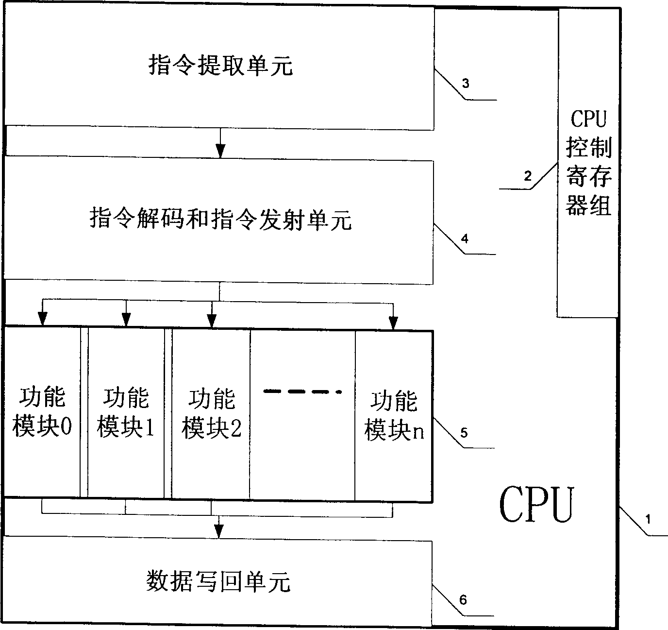 Analytical method designed in CPU for preventing linearity and differentiate power consumption