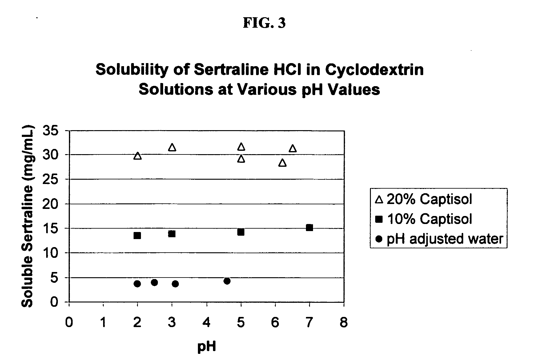 Taste-masked formulations containing sertraline and sulfoalkyl ether cyclodextrin