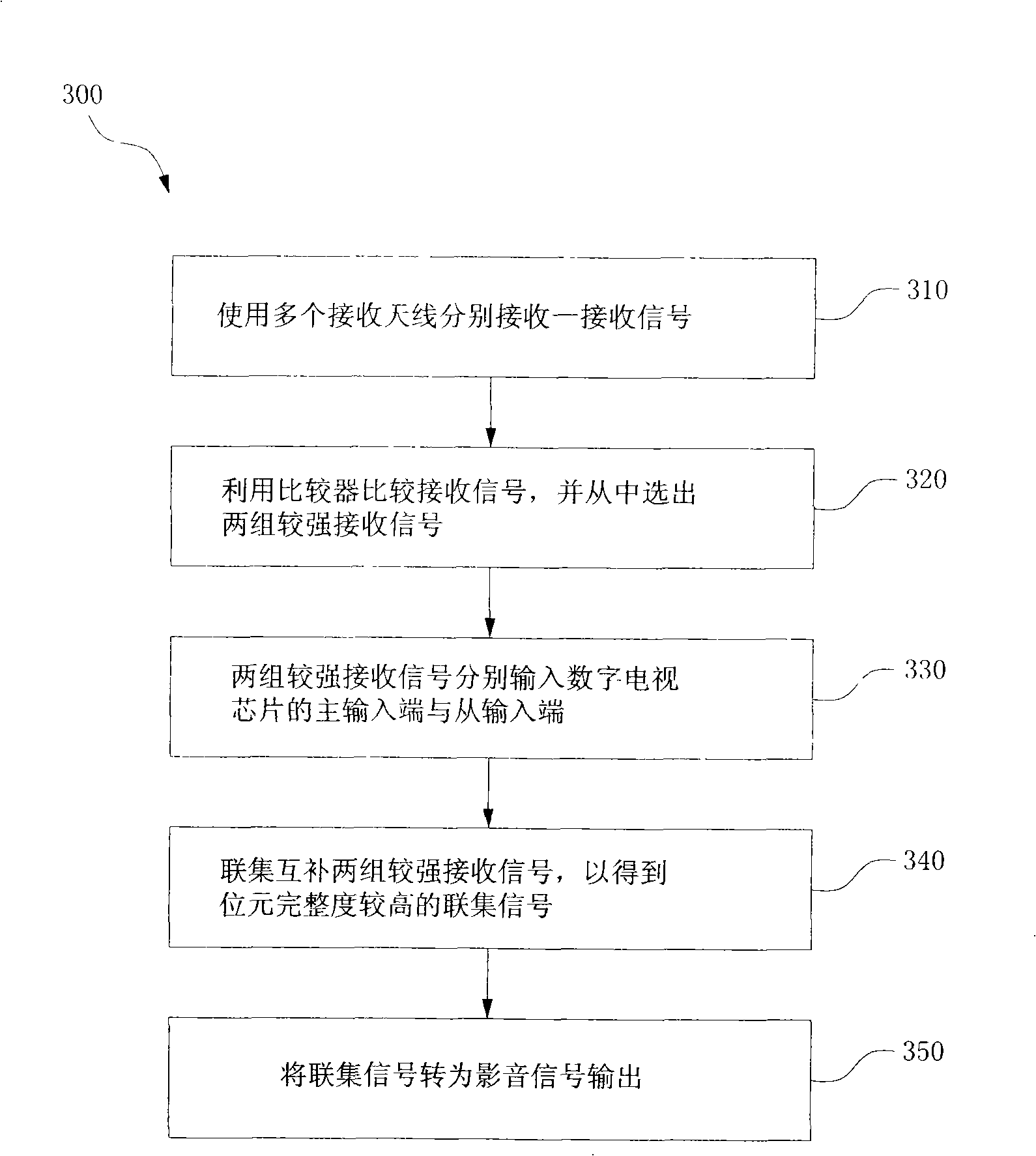 Multi-antennae digital television case and receiving method thereof