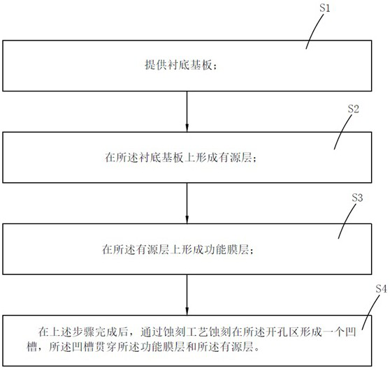 Preparation method of array substrate