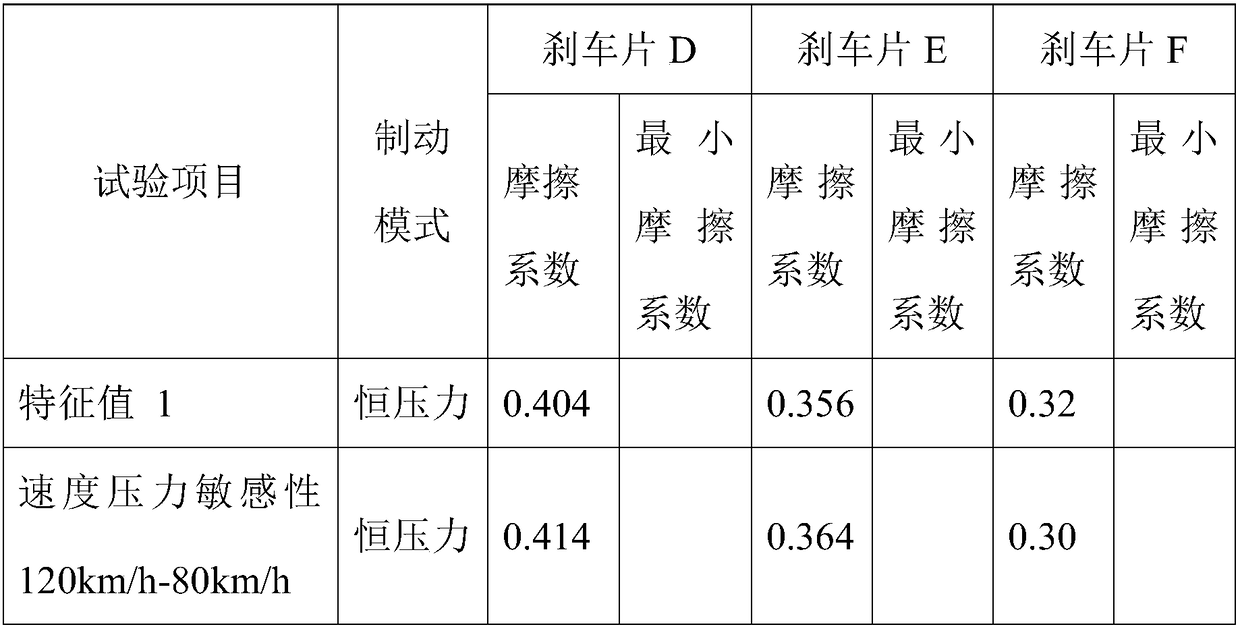 Friction material, organic carbon-ceramic brake pad for light-weight carbon-ceramic plate prepared from friction material, as well as preparation method and application thereof