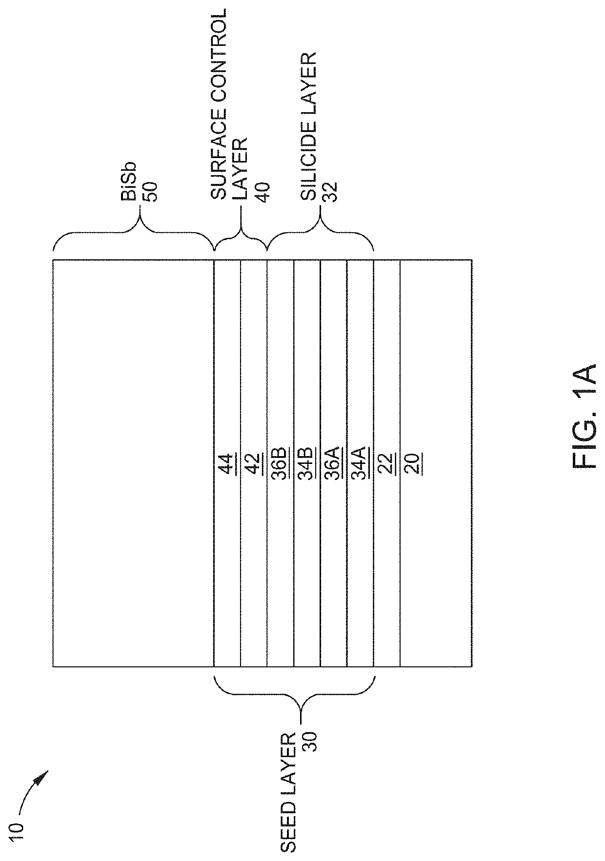 BiSb Topological Insulator with Seed Layer or Interlayer to Prevent Sb Diffusion and Promote BiSb (012) Orientation