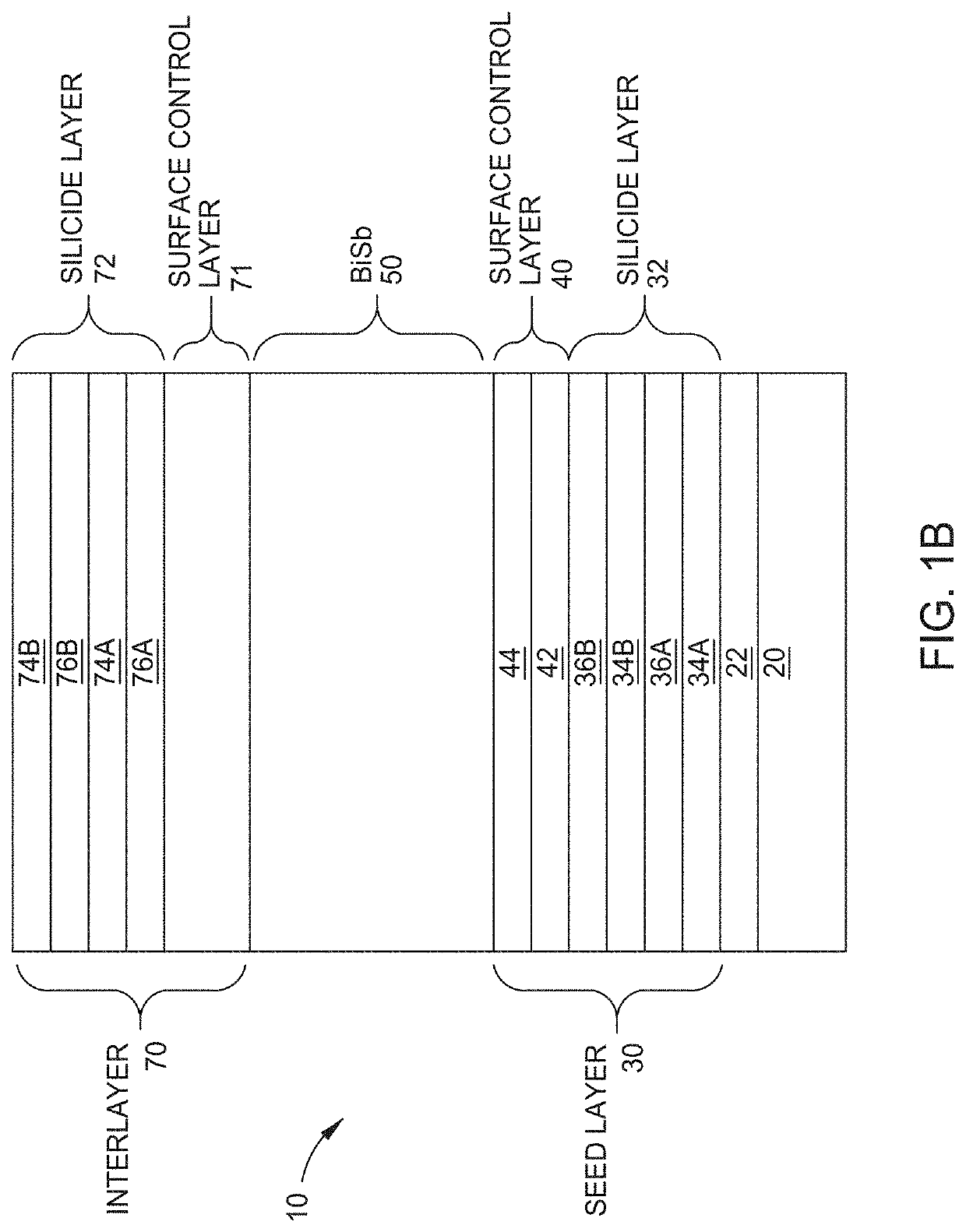 BiSb Topological Insulator with Seed Layer or Interlayer to Prevent Sb Diffusion and Promote BiSb (012) Orientation