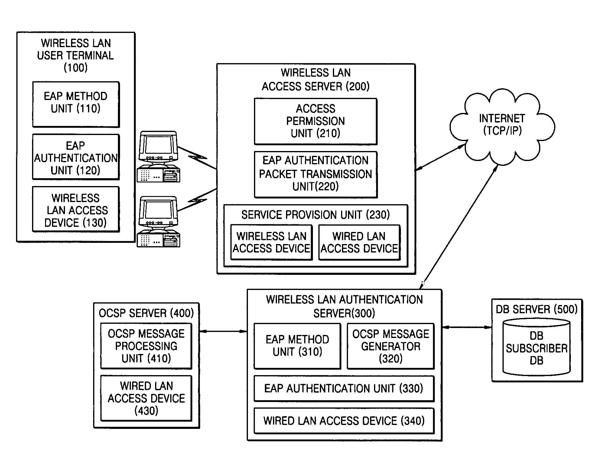 Server authentication verification method on user terminal at the time of extensible authentication protocol authentication for internet access