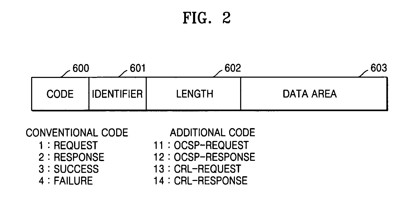 Server authentication verification method on user terminal at the time of extensible authentication protocol authentication for internet access