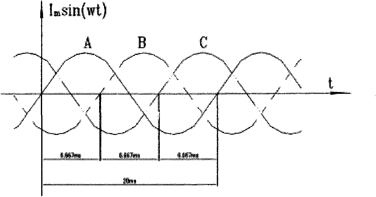 Simple method for detecting phase sequence of three-phase industrial-frequency alternating current and detection device