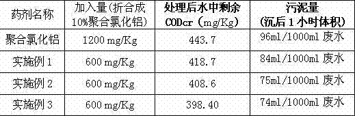 Special efficient polyaluminum chloride for printing and dyeing wastewater, and preparation method thereof