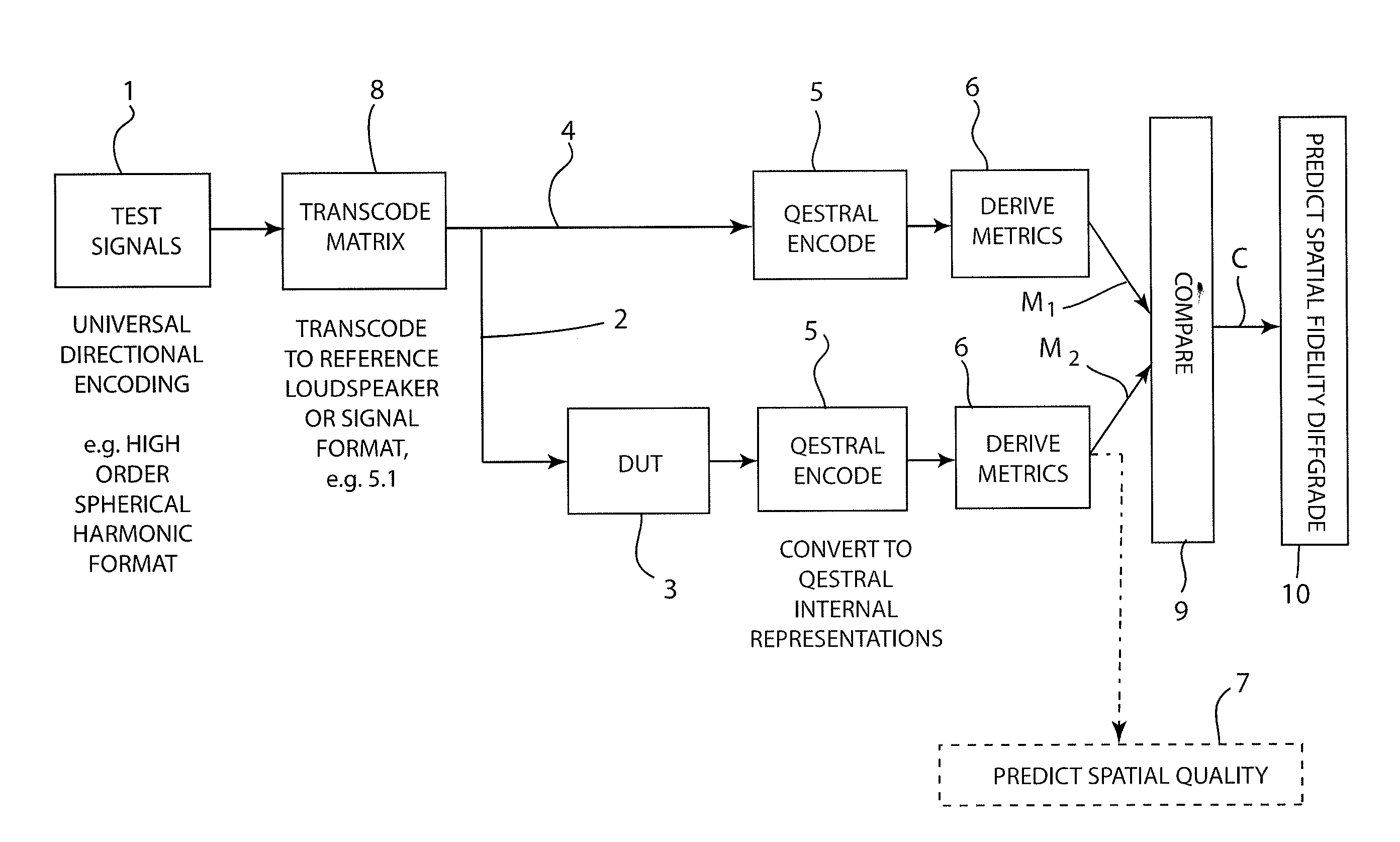 System, devices and methods for predicting the perceived spatial quality of sound processing and reproducing equipment