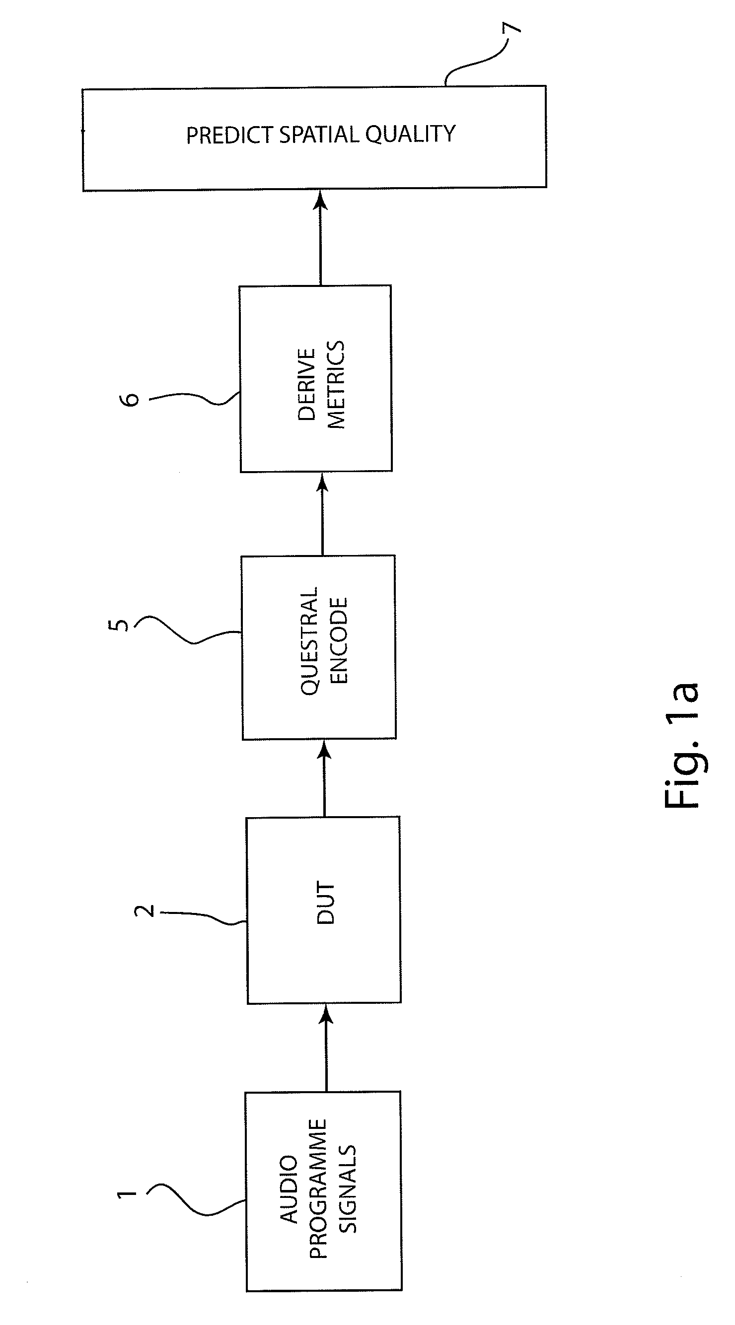 System, devices and methods for predicting the perceived spatial quality of sound processing and reproducing equipment