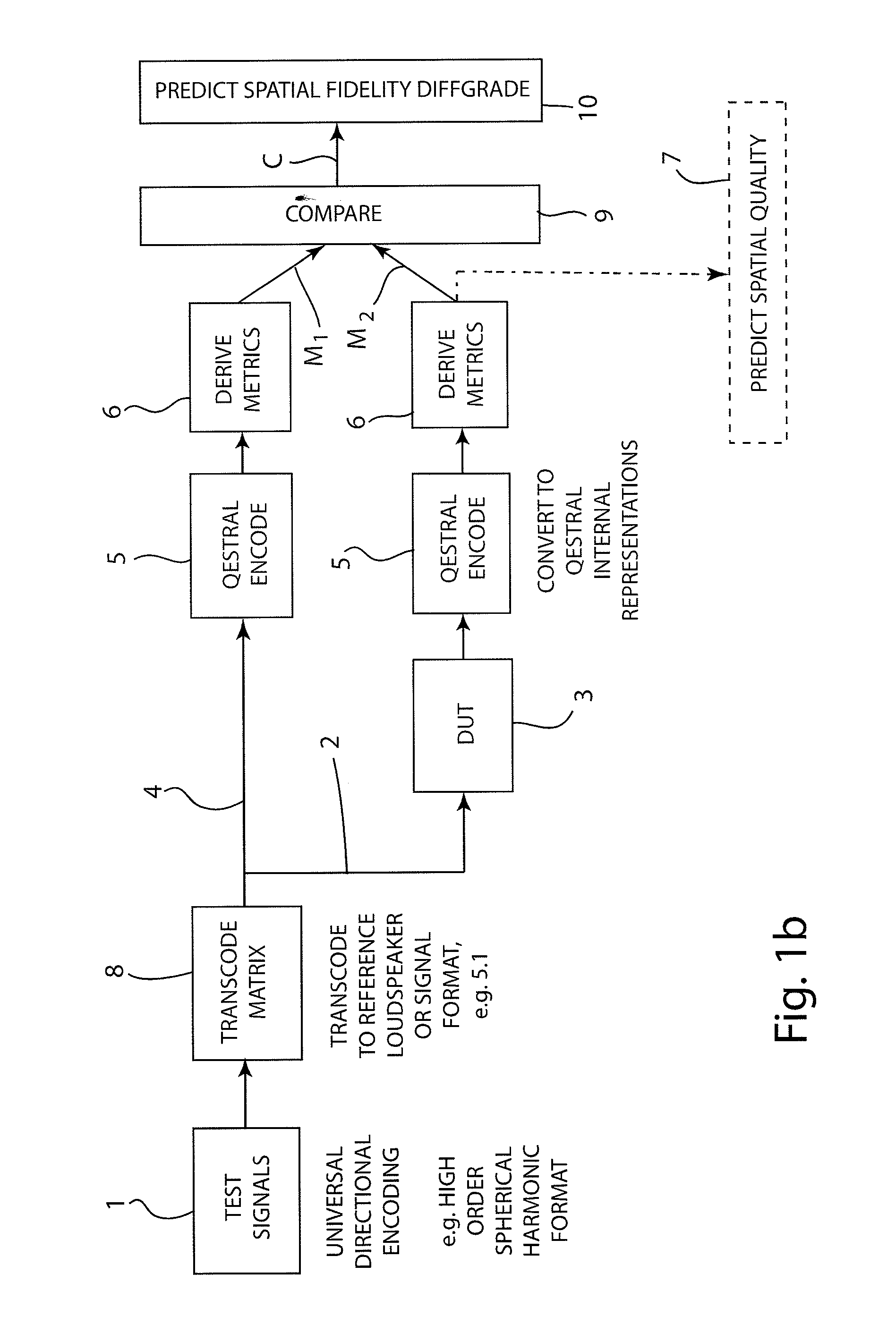 System, devices and methods for predicting the perceived spatial quality of sound processing and reproducing equipment