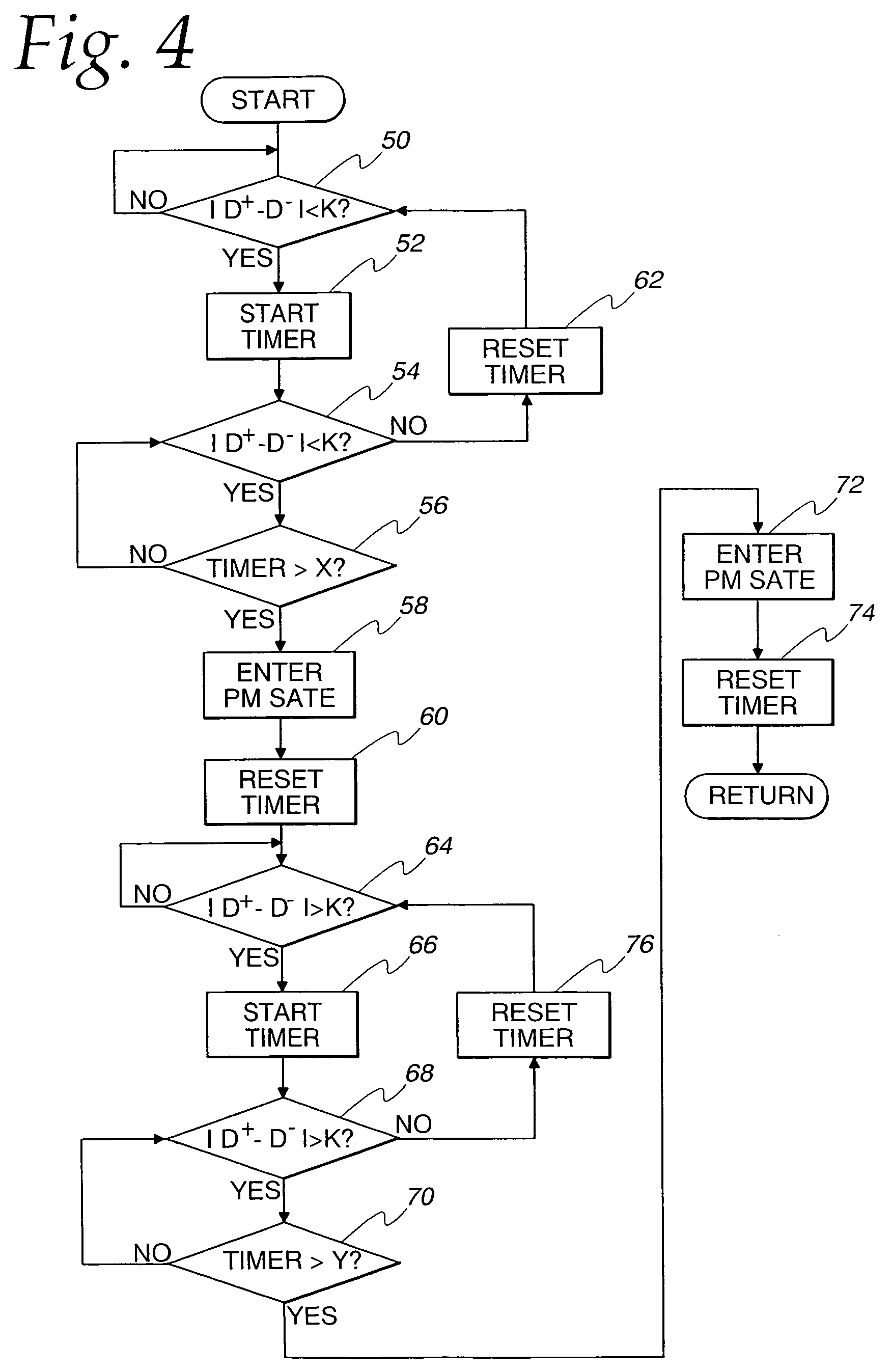 Methods and apparatus for reducing power usage of a transmitter and receiver coupled via a differential serial data link