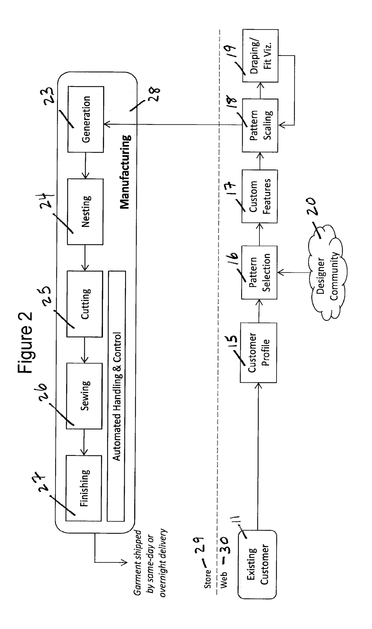 System and Method for Automated Manufacturing of Custom Apparel