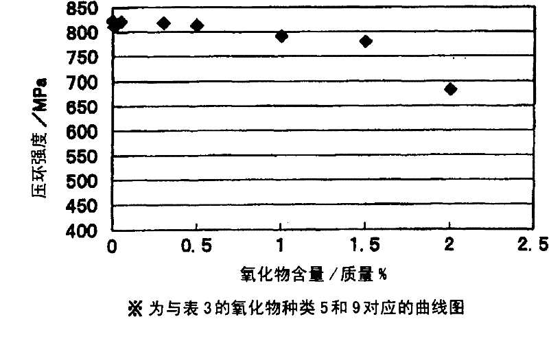 Iron-based mixed powder and iron powder sintered body for powder metallurgy