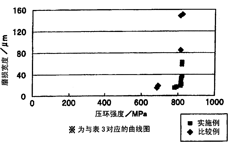 Iron-based mixed powder and iron powder sintered body for powder metallurgy