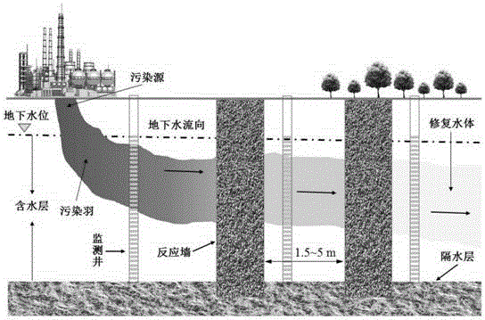 Method for in-situ remediation of mercury pollution in underground water with magnetite and bauxite slag