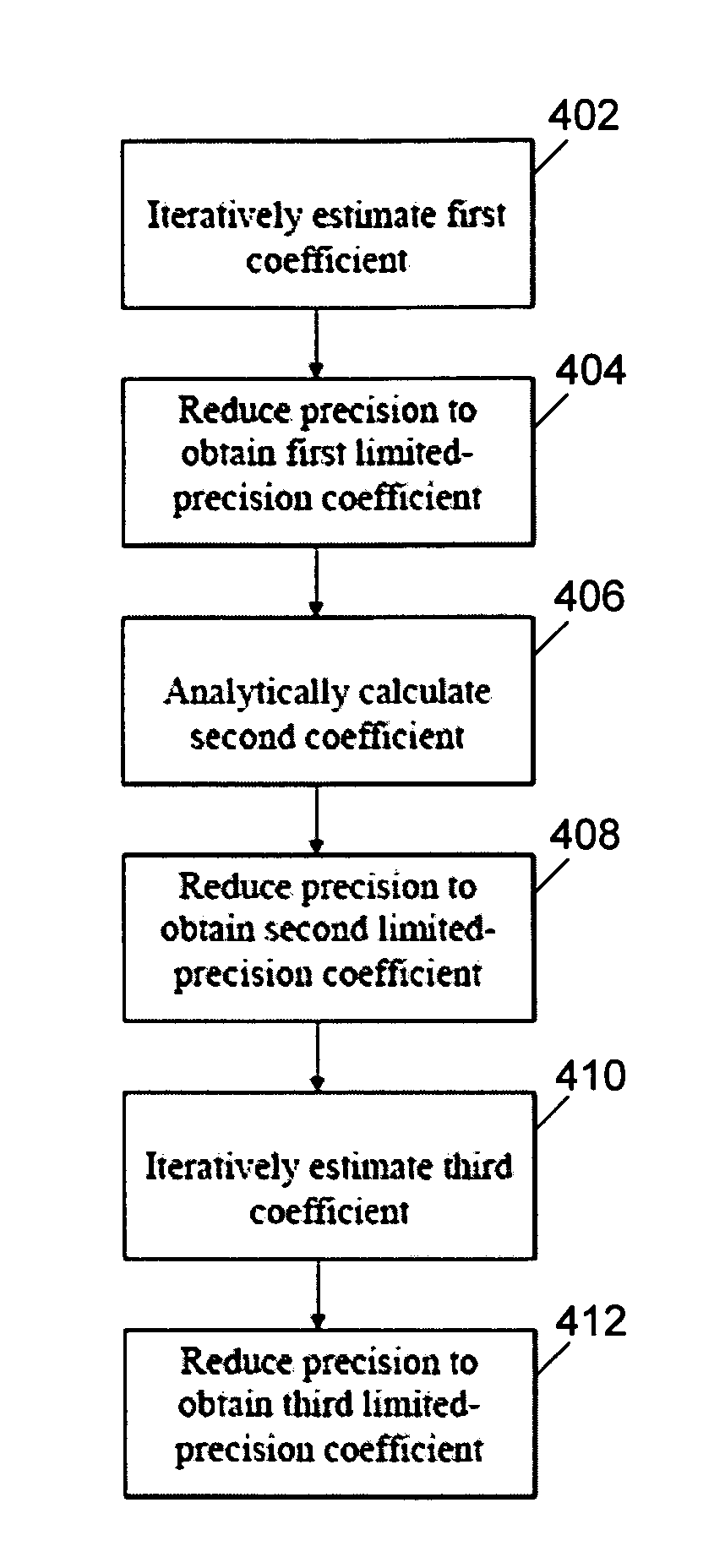 High-speed function approximation