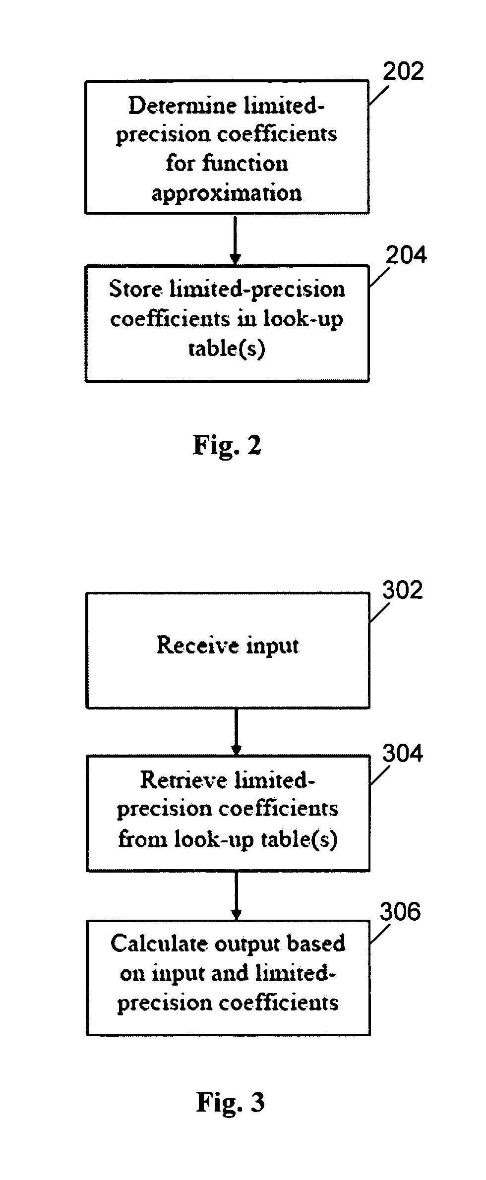 High-speed function approximation