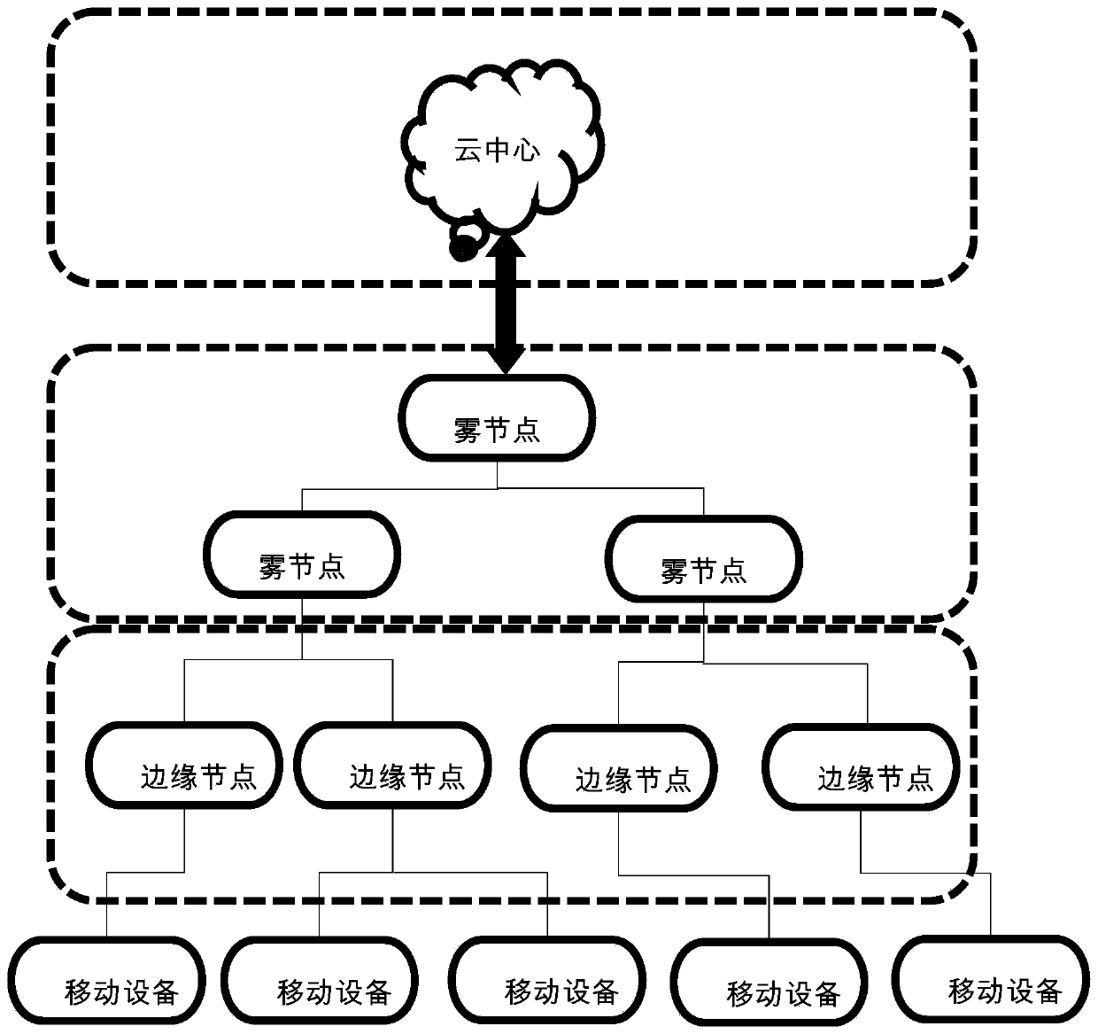 Instrument identification method, mobile device and storage medium