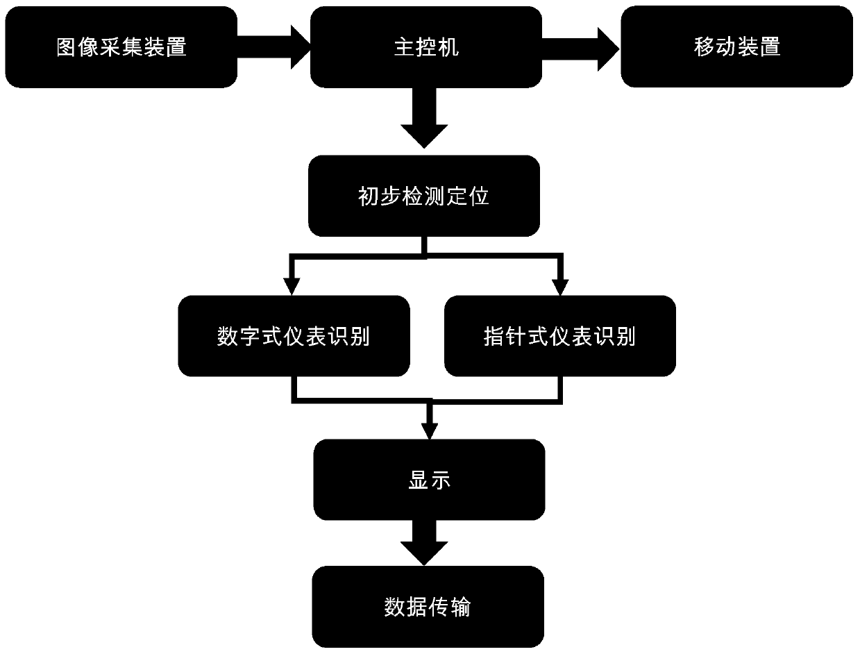 Instrument identification method, mobile device and storage medium