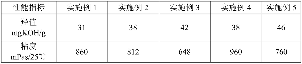 Vegetable oil polyurethane soft foam polyol, and preparation method and application thereof