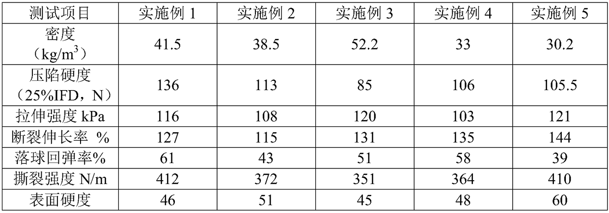 Vegetable oil polyurethane soft foam polyol, and preparation method and application thereof
