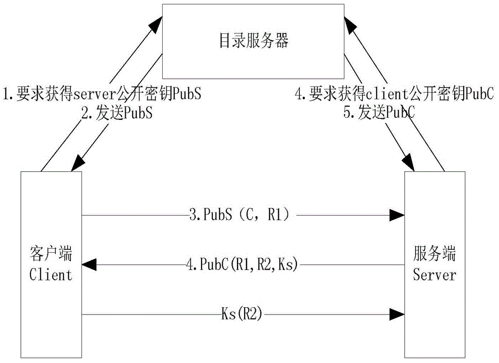 Safety exchange method for MMS specification application layer