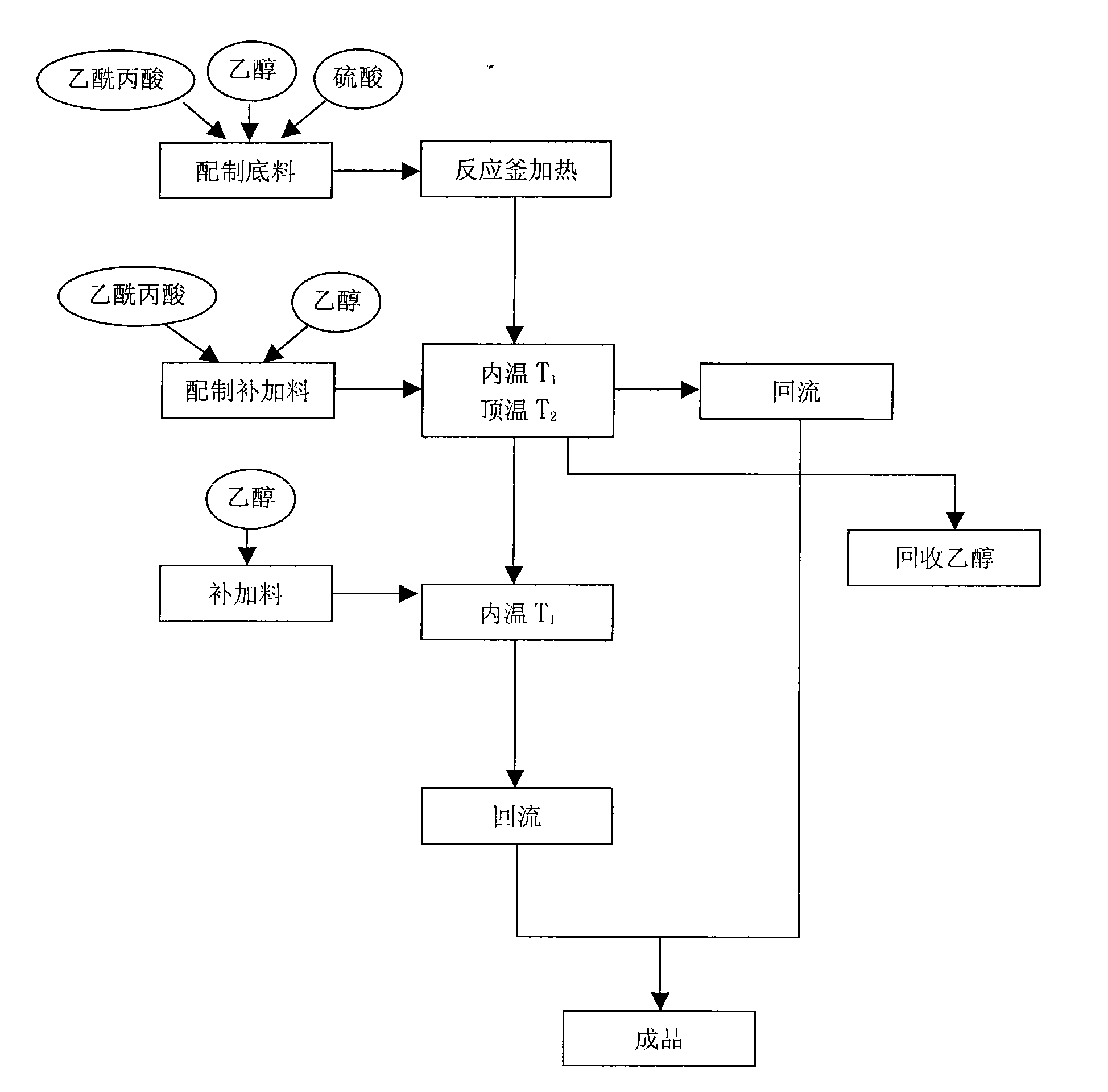 Process for producing ethyl levulinate