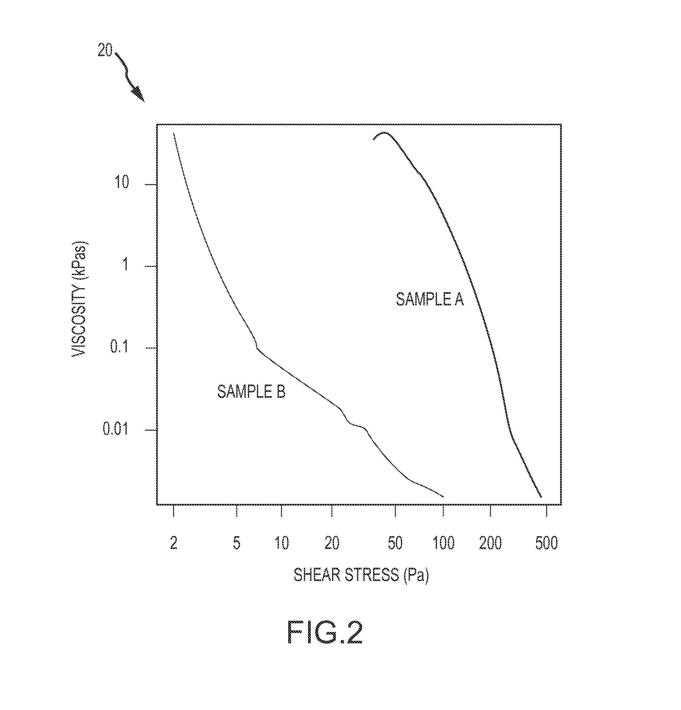 Non-newtonian fluid (NNF) filled cable and method