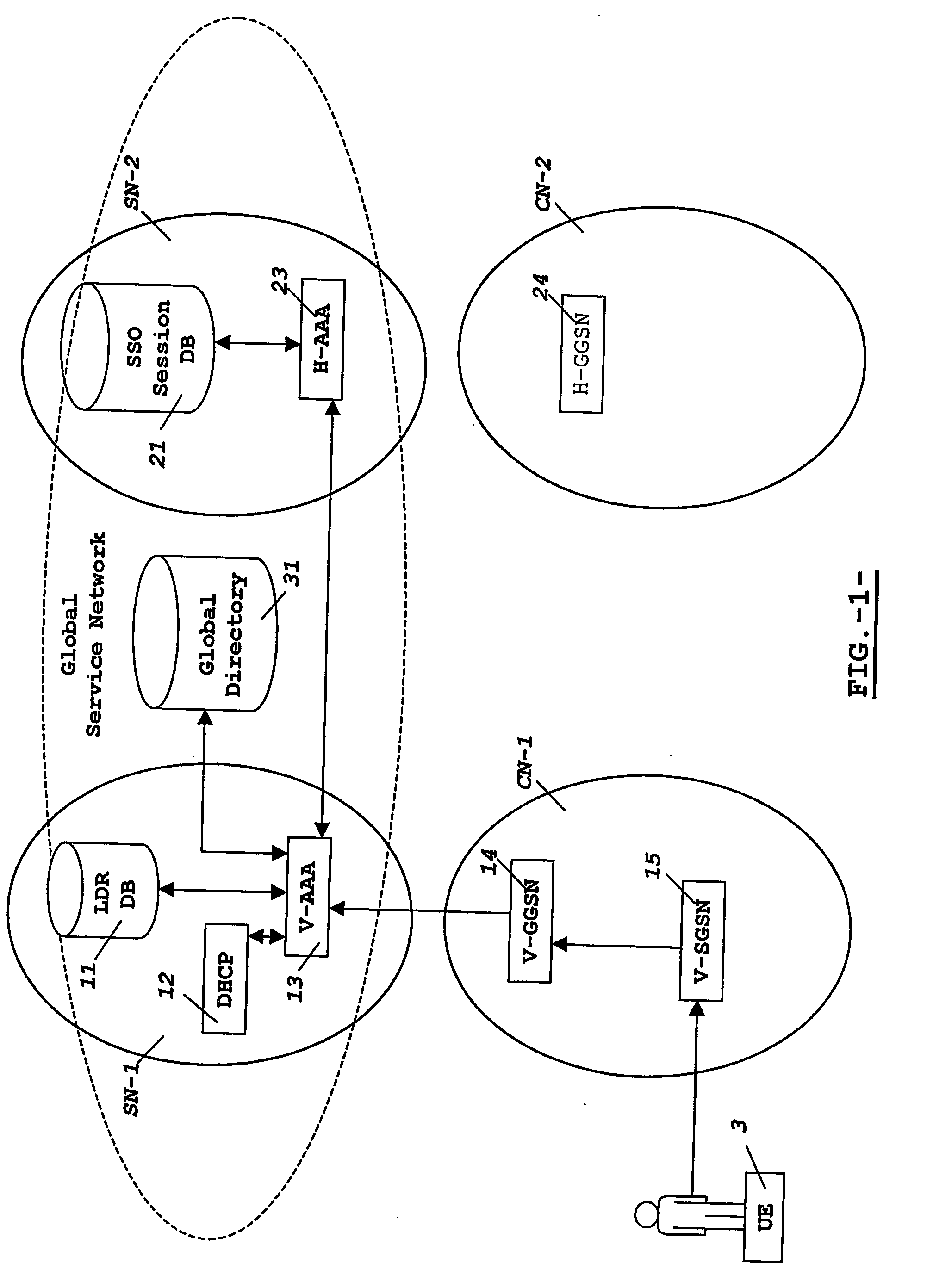 Single sign-on for users of a packet radio network roaming in a multinational operator network
