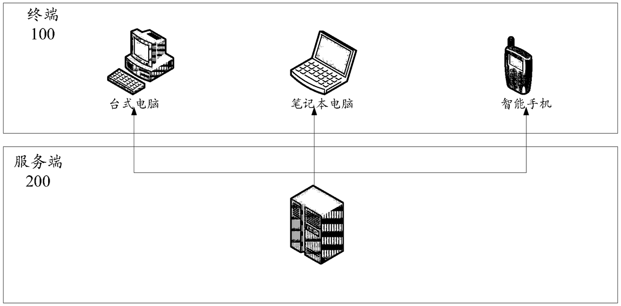 Information access method, apparatus, electronic device, and computer-readable storage medium