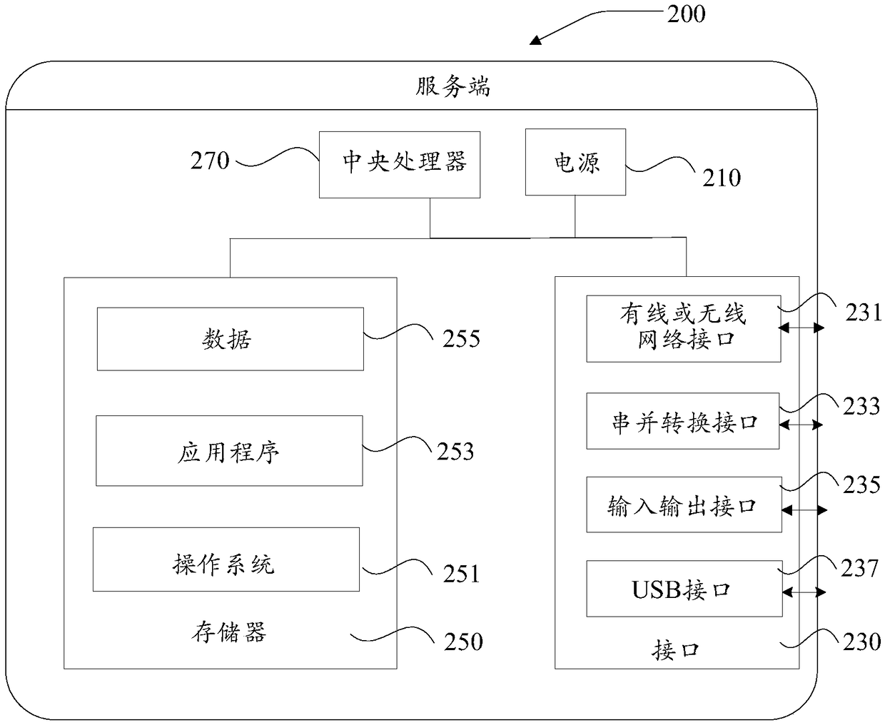 Information access method, apparatus, electronic device, and computer-readable storage medium