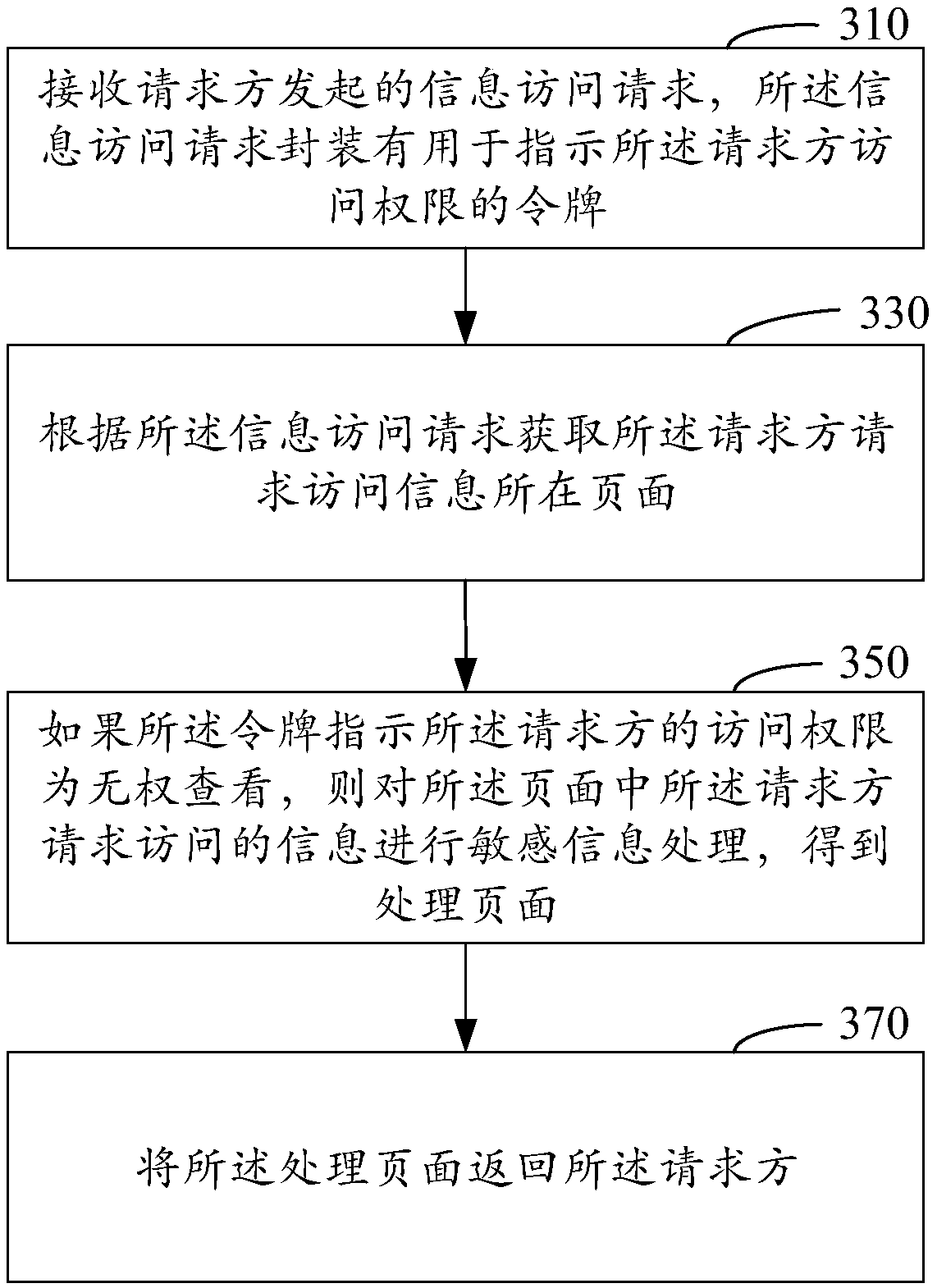 Information access method, apparatus, electronic device, and computer-readable storage medium