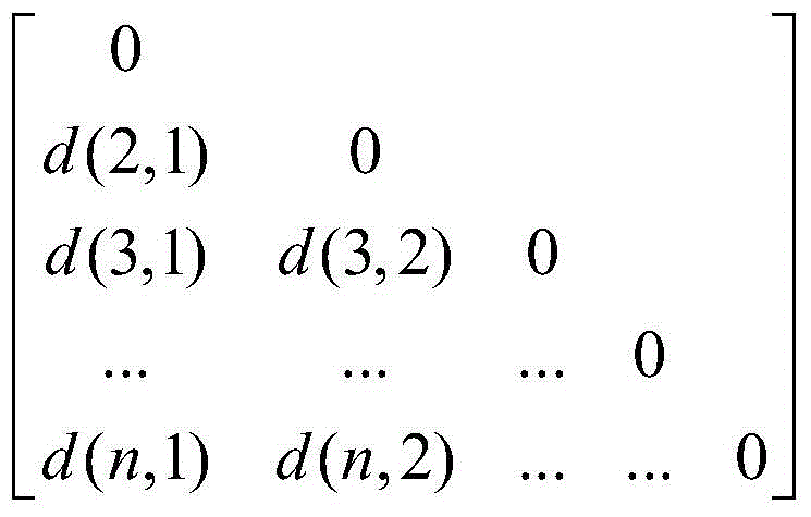 Judgment Method of Human Movement State Based on Clustering Algorithm