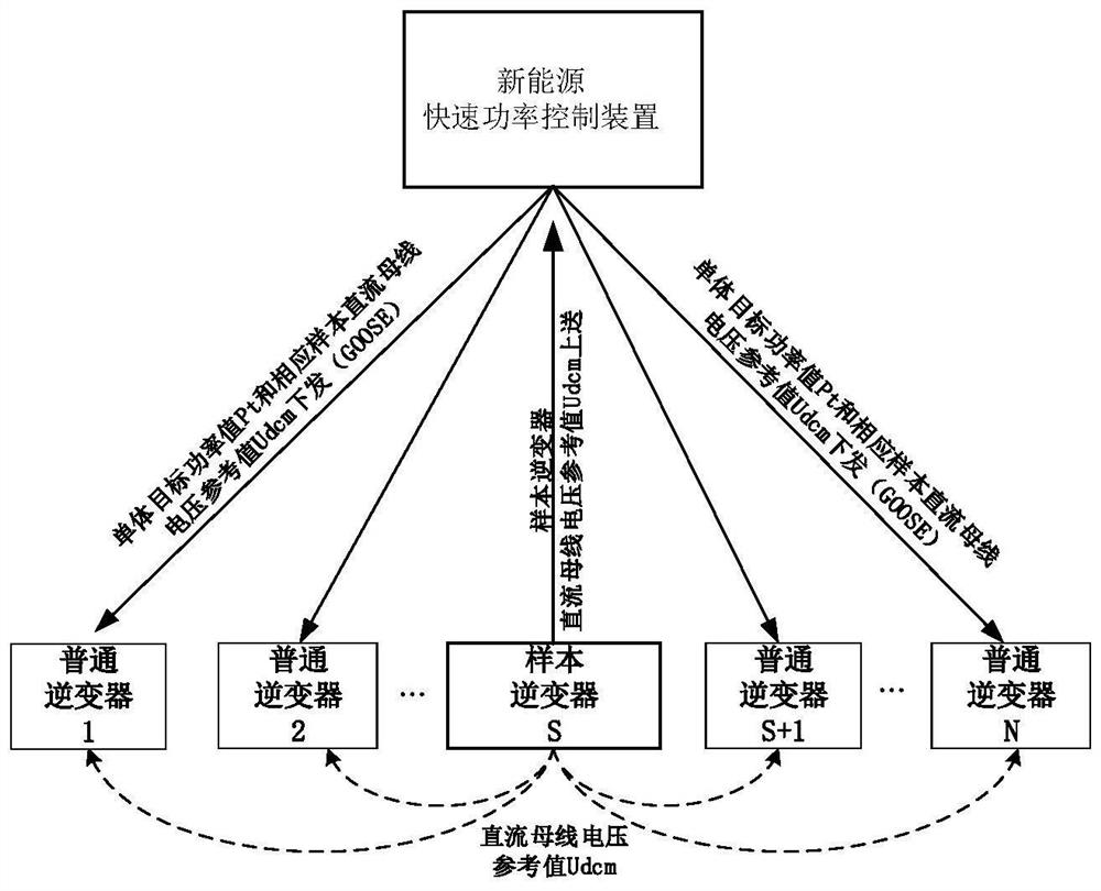 A method for fast power response of photovoltaic power station inverter