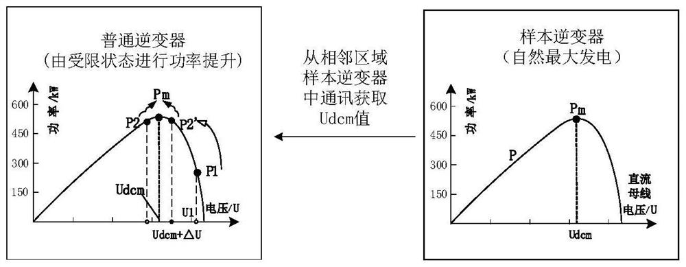 A method for fast power response of photovoltaic power station inverter