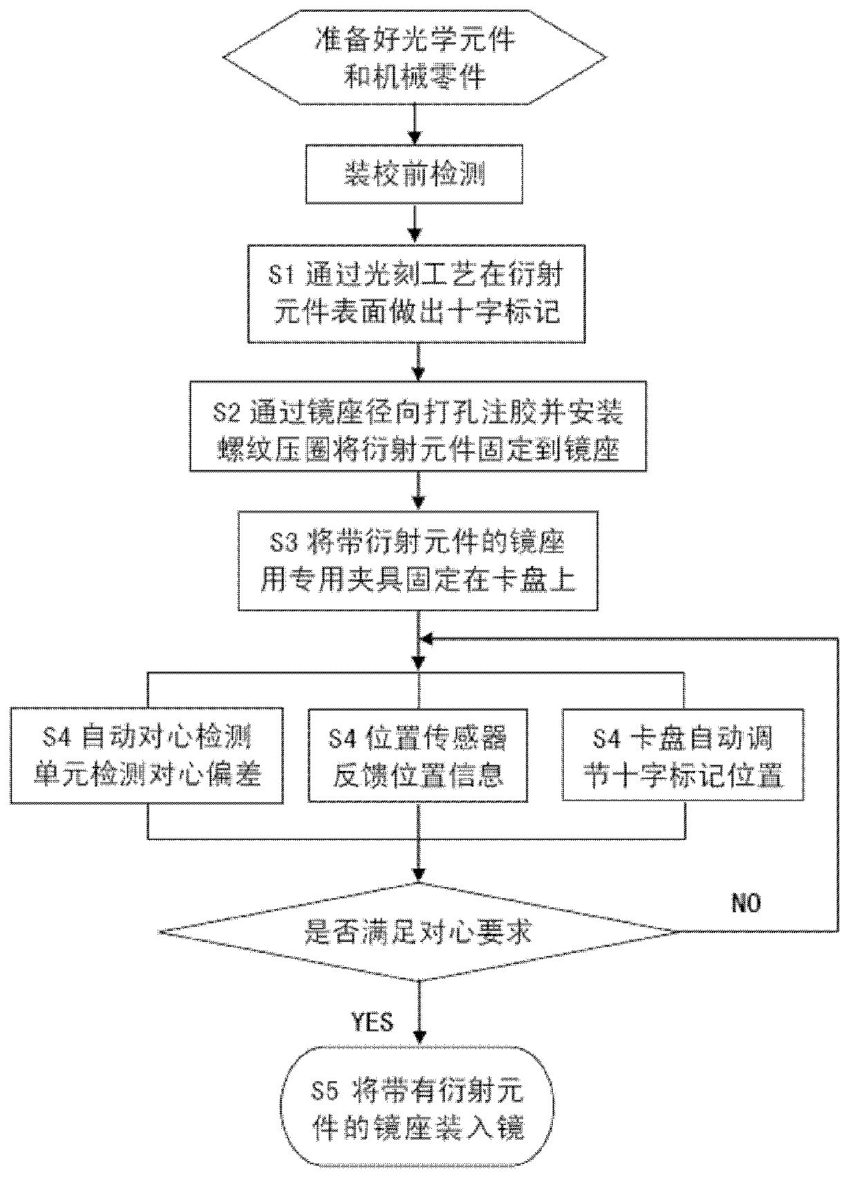 Computer auxiliary centering installation and correction device and method for diffraction element