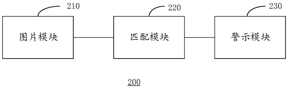 Auditing method and device based on picture recognition, equipment and storage medium