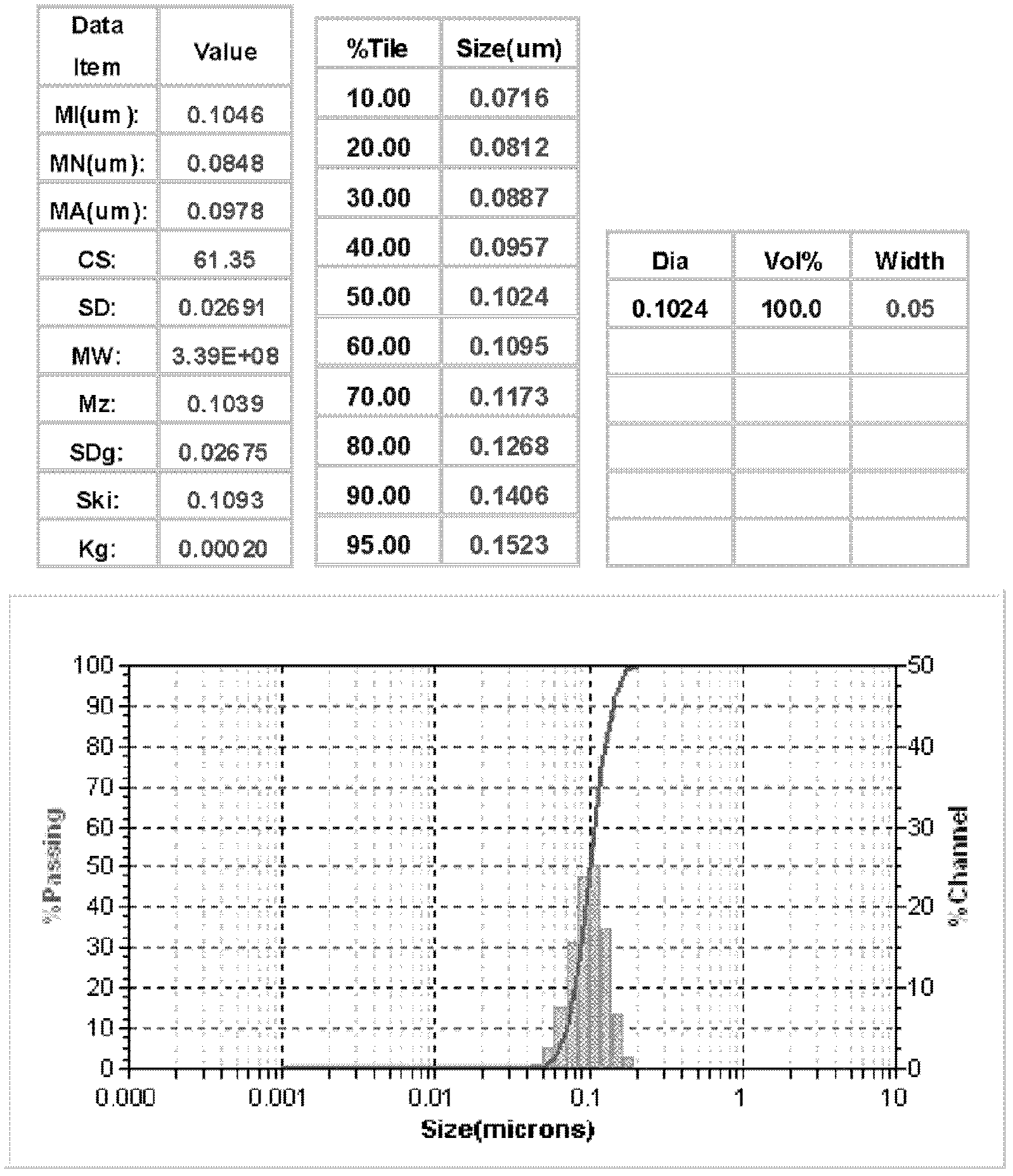 Polystyrene fluorescent nanometer particle as well as preparation method and applications thereof