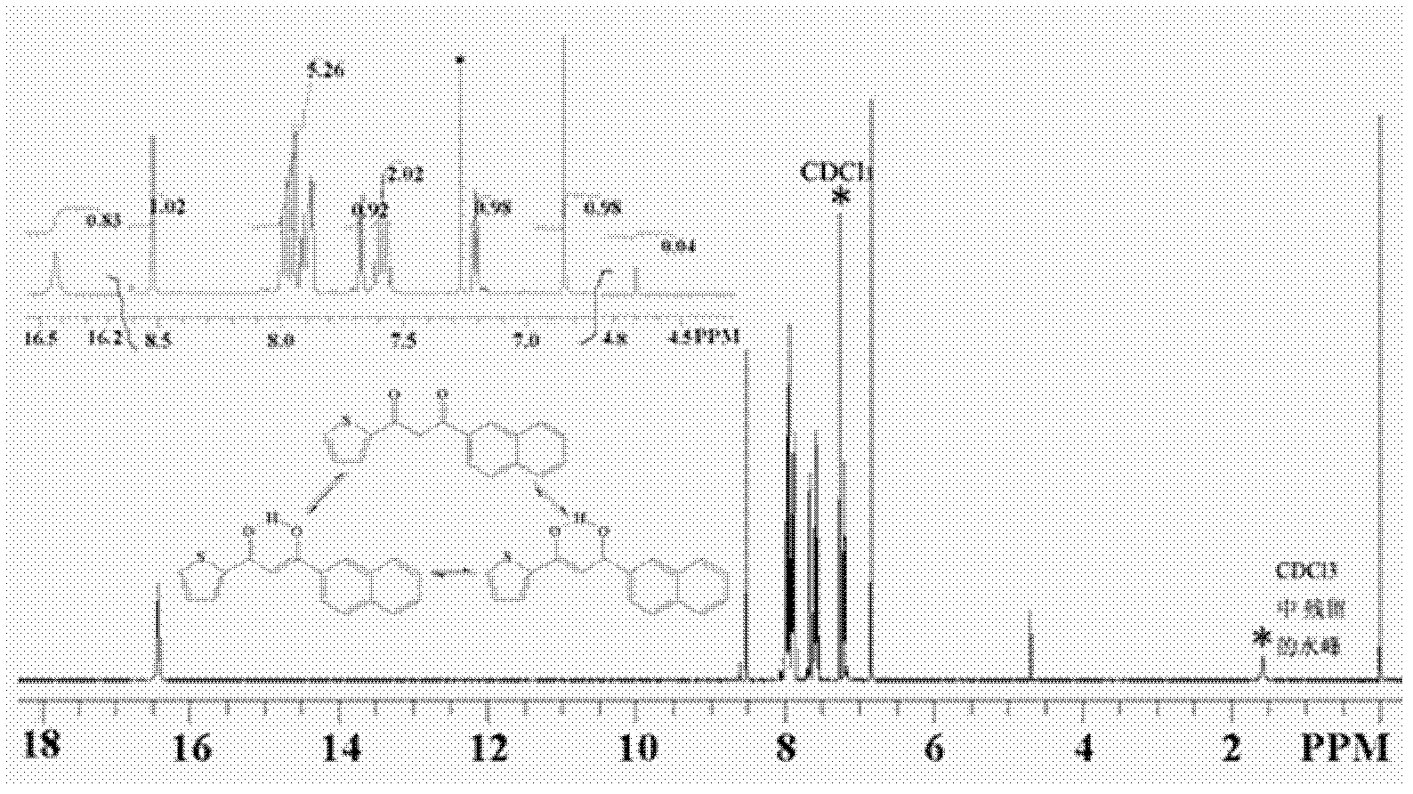 Polystyrene fluorescent nanometer particle as well as preparation method and applications thereof