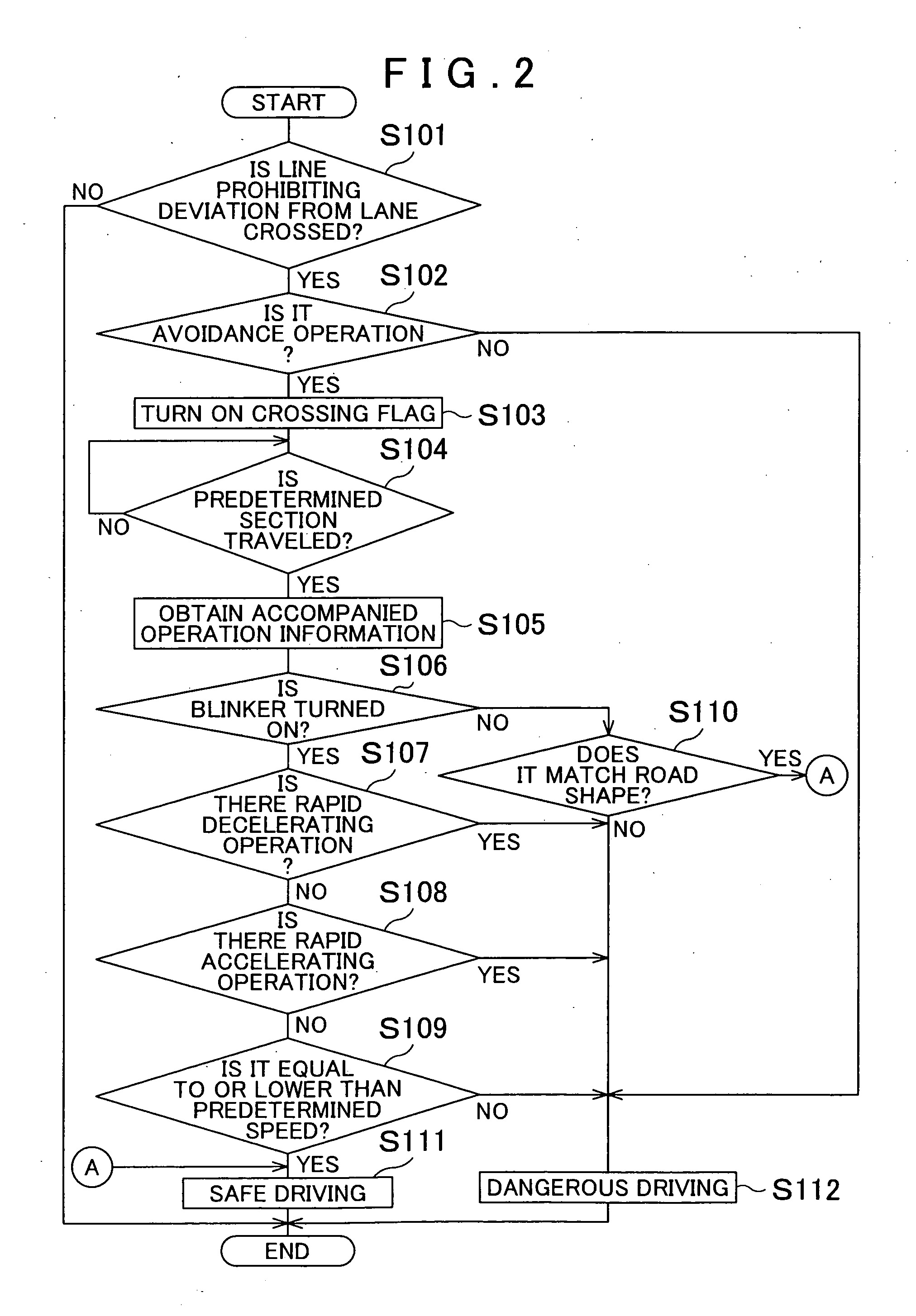 Driving support systems, methods, and programs